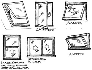 window types